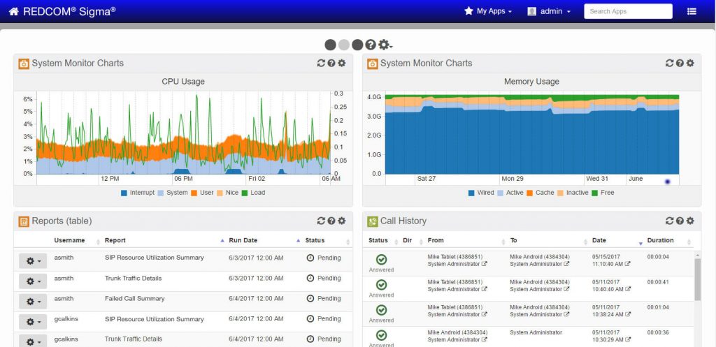 REDCOM Sigma Software dashboard